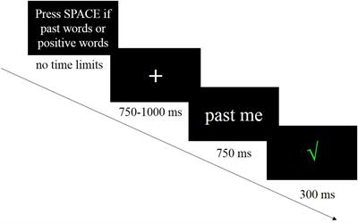 Implicit Attitudes toward the Self Over Time in Chinese Undergraduates